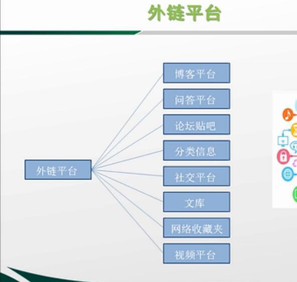 如何快速将网站关键词排名提升到首页 如何快速将网站关键词排名提升到首页