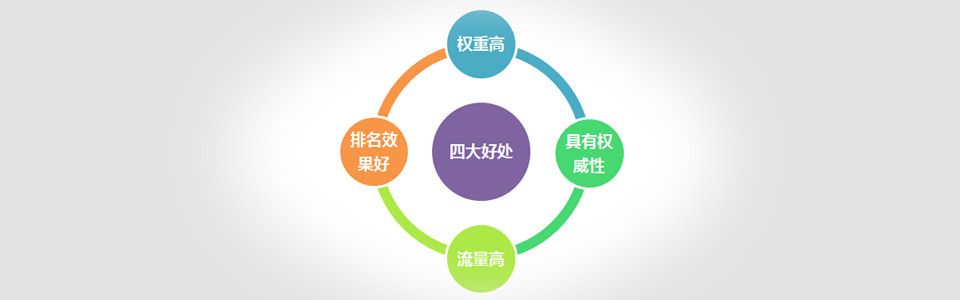 创建百科的好处 创建百科的好处