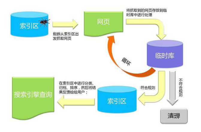 什么是“百度快照”?怎么查百度快照.jpg
