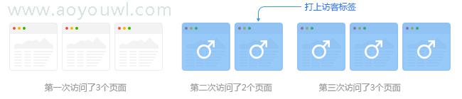 什么是访客标签.jpg