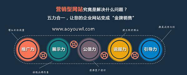 网站建设公司哪家好?怎么了解网站建设公司4.jpg