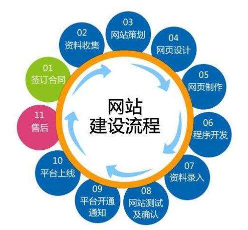网站建设公司哪家好?如何选择 网站建设公司哪家好?如何选择