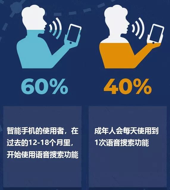 语音搜索SEO:未来SEO优化新方向2.jpeg