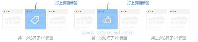 什么是页面标签-作用范围.jpg