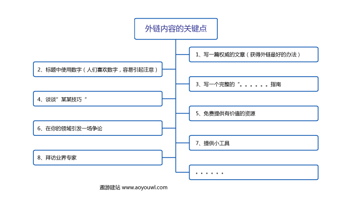 为什么你的网站百度收录这么慢 为什么你的网站百度收录这么慢