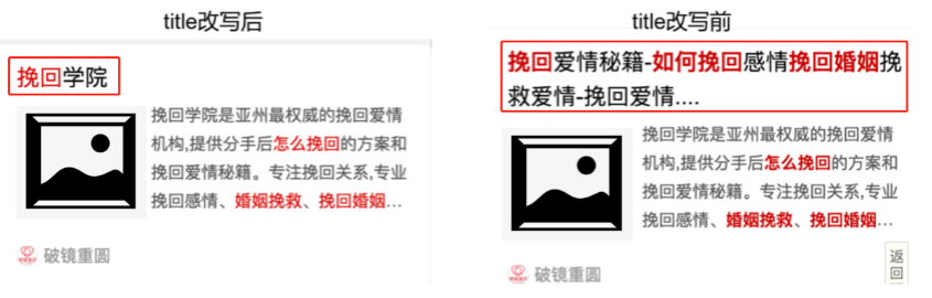 针对标题堆砌问题的改写示例 针对标题堆砌问题的改写示例