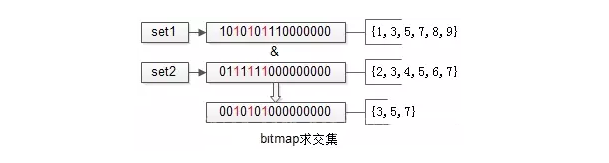 深入研究之搜索引擎的架构与细节004.png