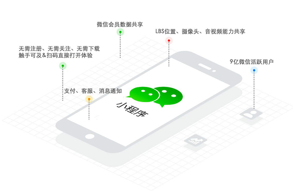 企业小程序开发需要多少钱.jpg