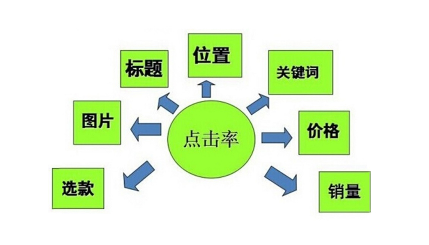 百度竞价推广如何有效提升点击率-.jpg