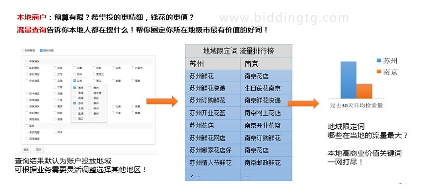 百度关键词规划师功能如何使用11.jpg