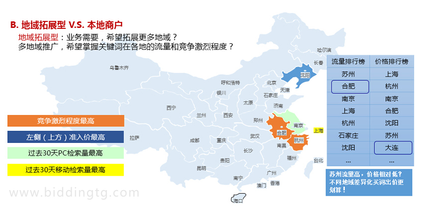 百度关键词规划师功能如何使用10.jpg