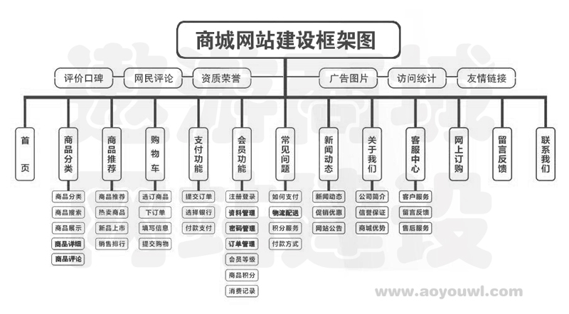 台州企业网站建设费用多少_(台州企业网站建设费用多少钱)