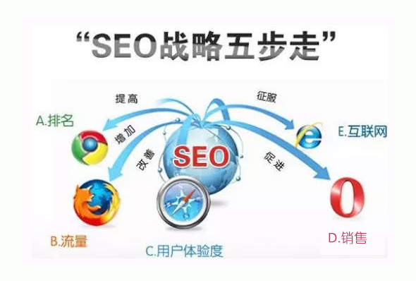2018年SEO站长们应该学习的新型思维及技巧 2018年SEO站长们应该学习的新型思维及技巧