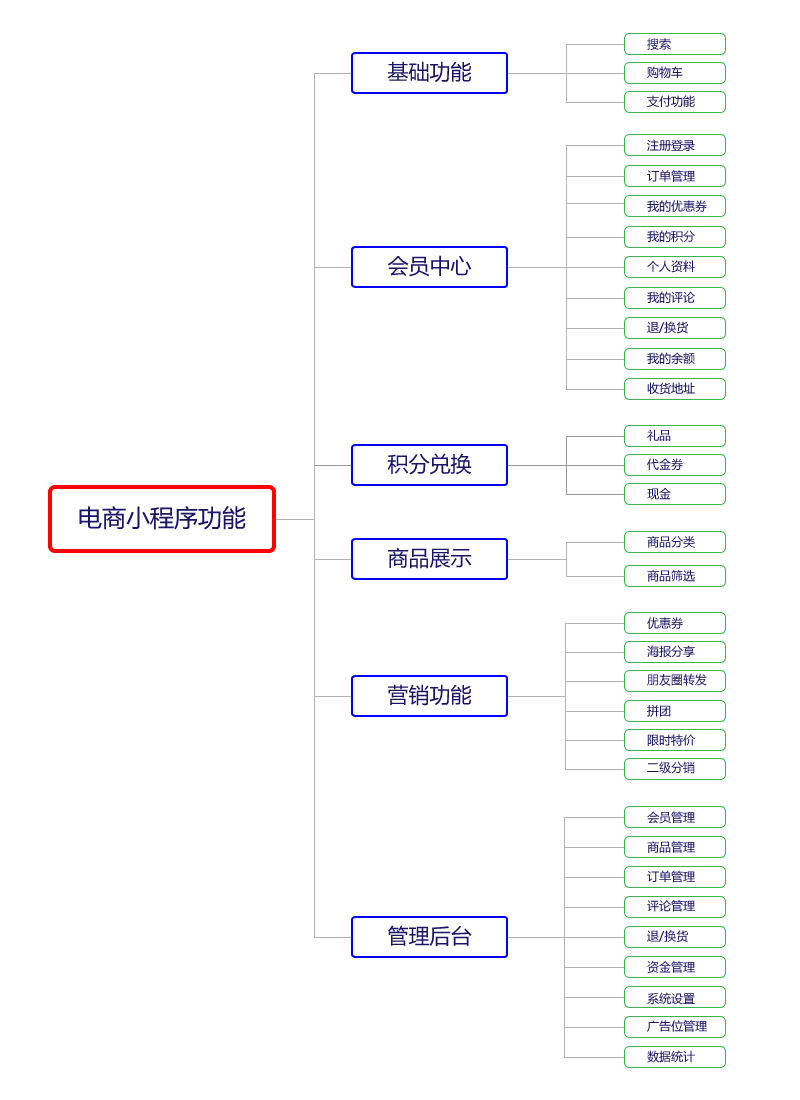 企业小程序开发需要多少钱