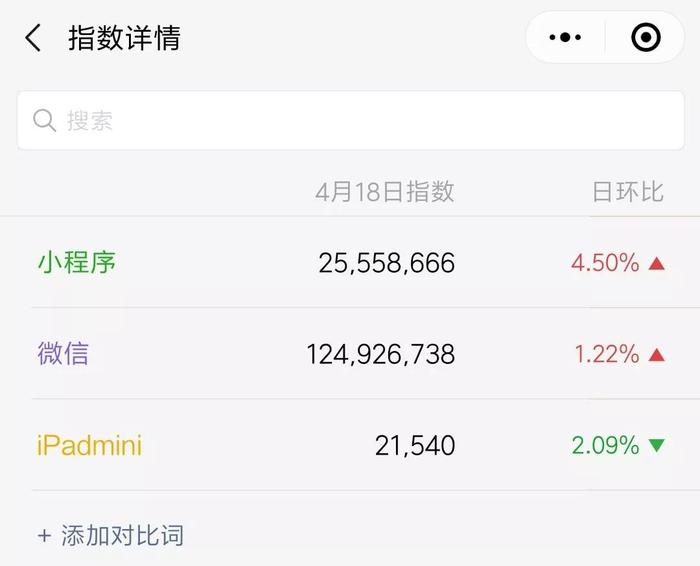 微信指数.jpg