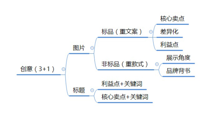 百度竞价推广如何有效提升点击率3.jpg