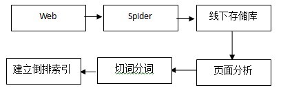 搜索引擎索引系统概述.jpg