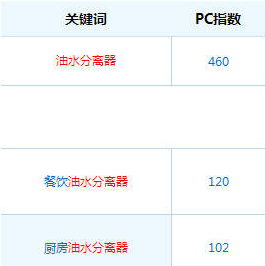 网站建设中产品发布时标题的操作规范及正确写法2.png