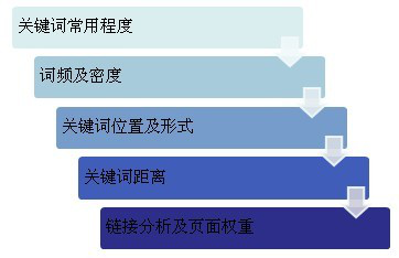 解决方案:解析百度搜索引擎对网站单元板块索引的影响因素