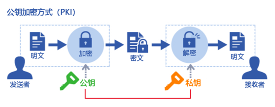 HTTP与HTTPS有何区别3.png